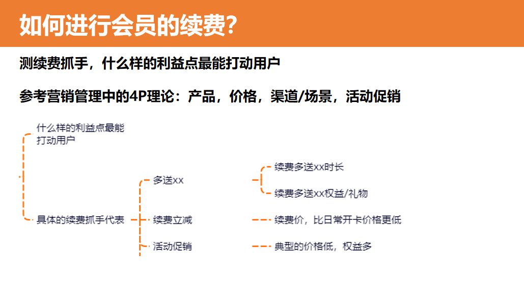 4大步骤，从0到1搭建和运营付费会员体系